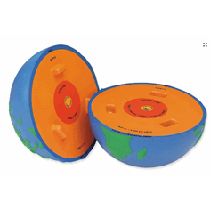 Skummodell, jordens indre