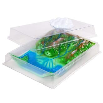 Vannets kretsløp, modell