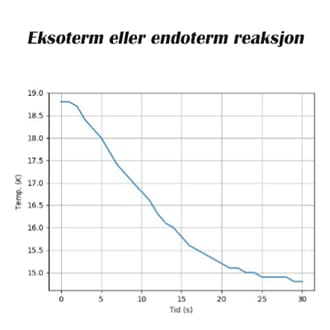 Eksoterm eller endoterm reaksjon_1.jpg