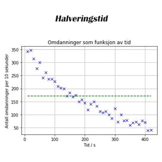 Halveringstid.jpg