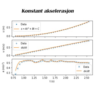 Konstant akselerasjon.jpg