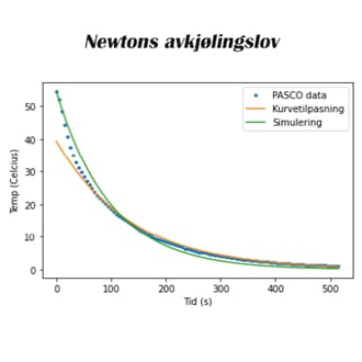Newtons avkjølingslov.jpg