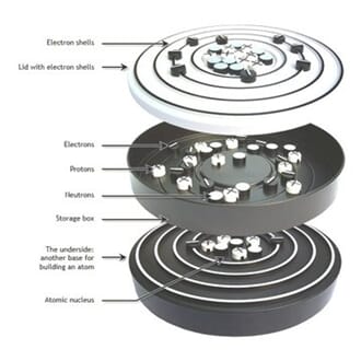 Atommodell fra Bright, elev