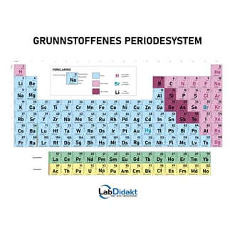 Periodesystem med norsk tekst