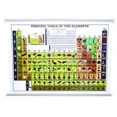 Periodesystem med fargebilder