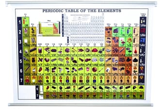 Periodisk system, bildeplansje