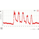 CO2-sensor,6